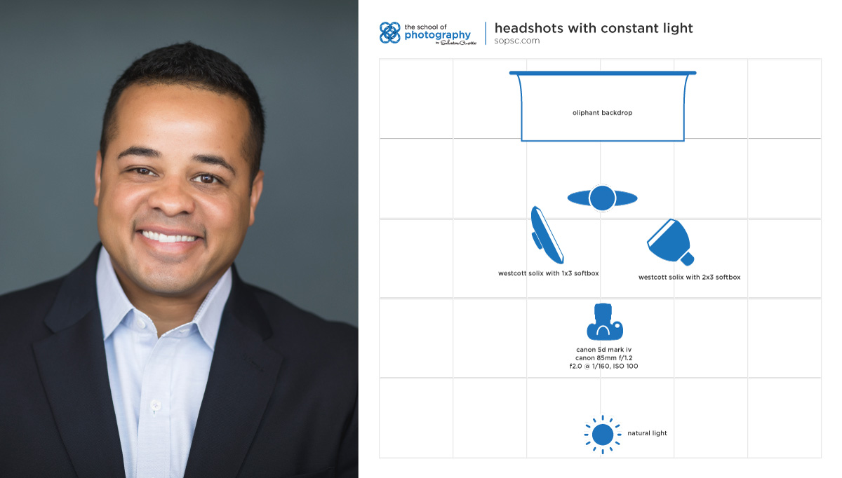 Lighting Setups for Headshots