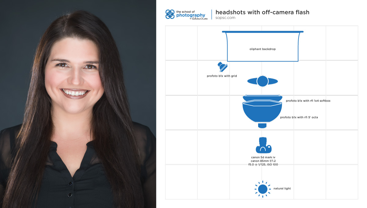 Lighting Setups for Headshots