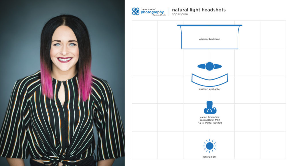 4 Lighting Setups for Headshots That Stand Out