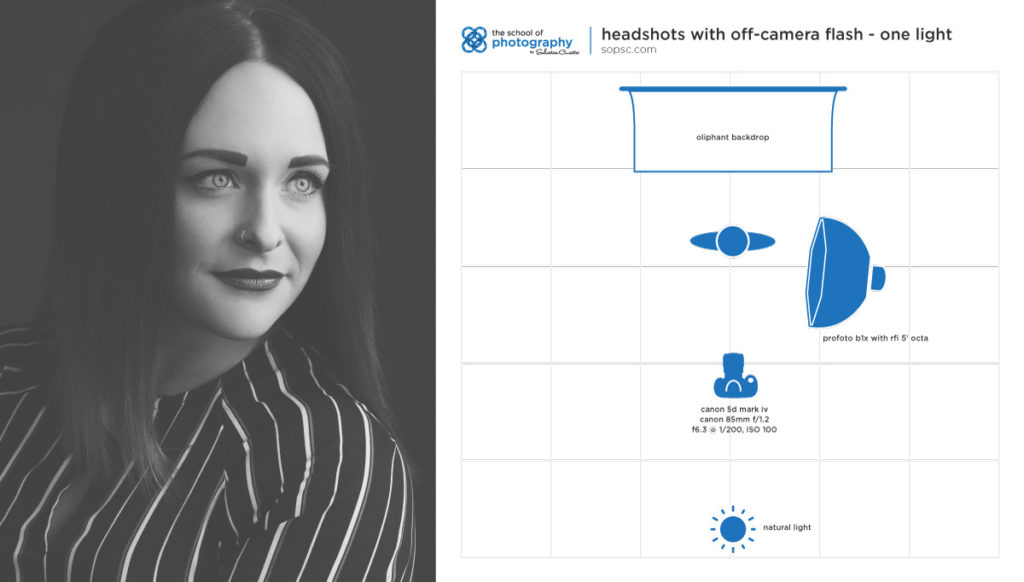 4 Lighting Setups for Headshots That Stand Out